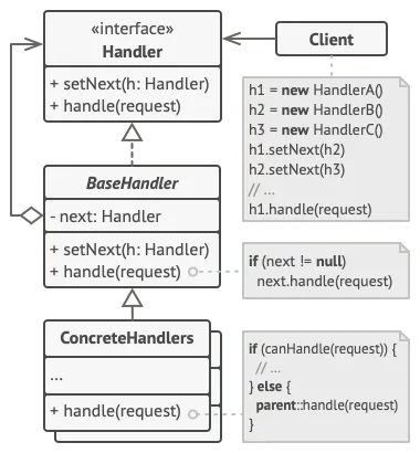 Chain Of Responsibility Design Pattern Diagram